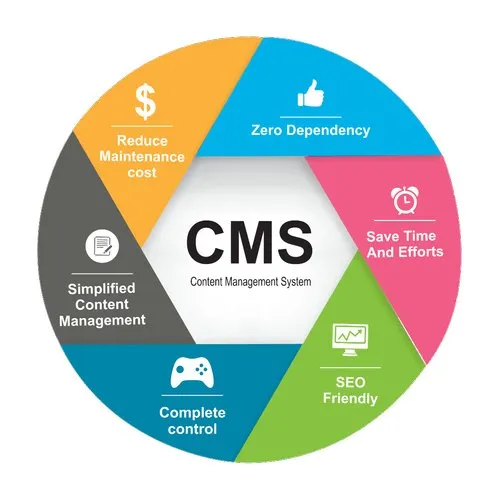 Digital Marketing Strategy